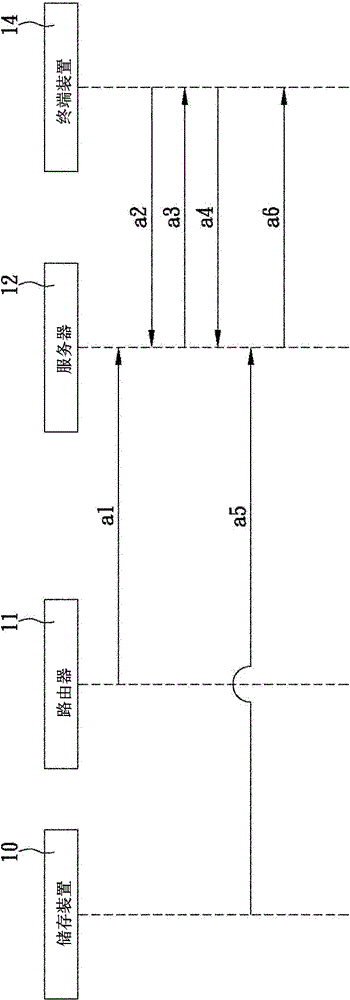 File access and sharing system and method thereof