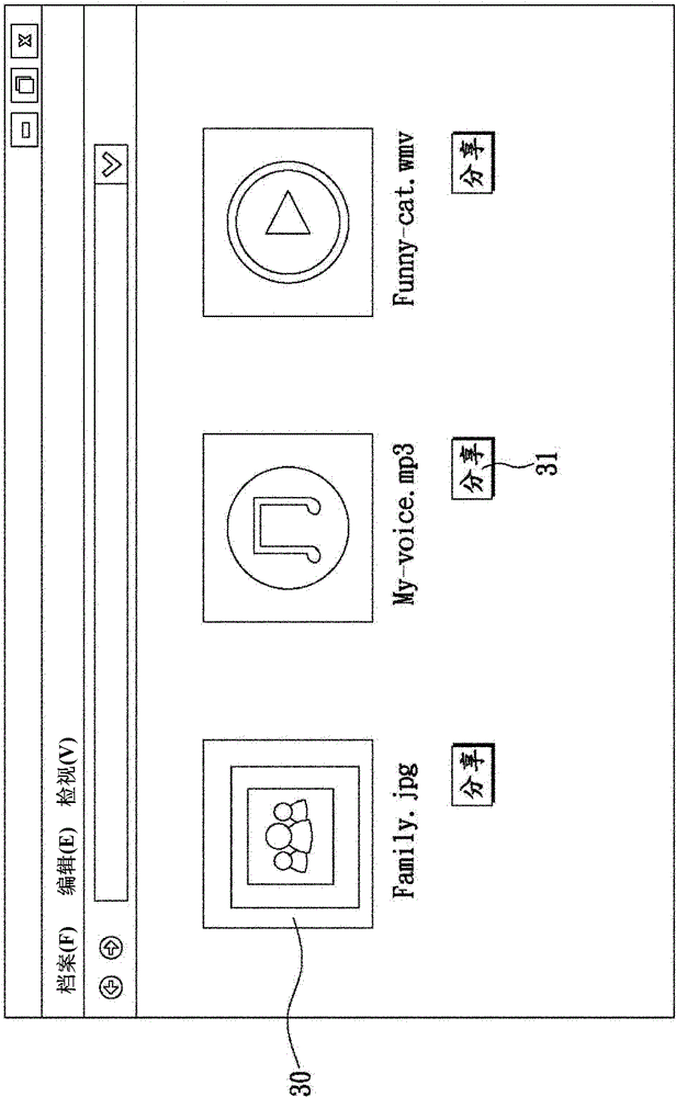 File access and sharing system and method thereof