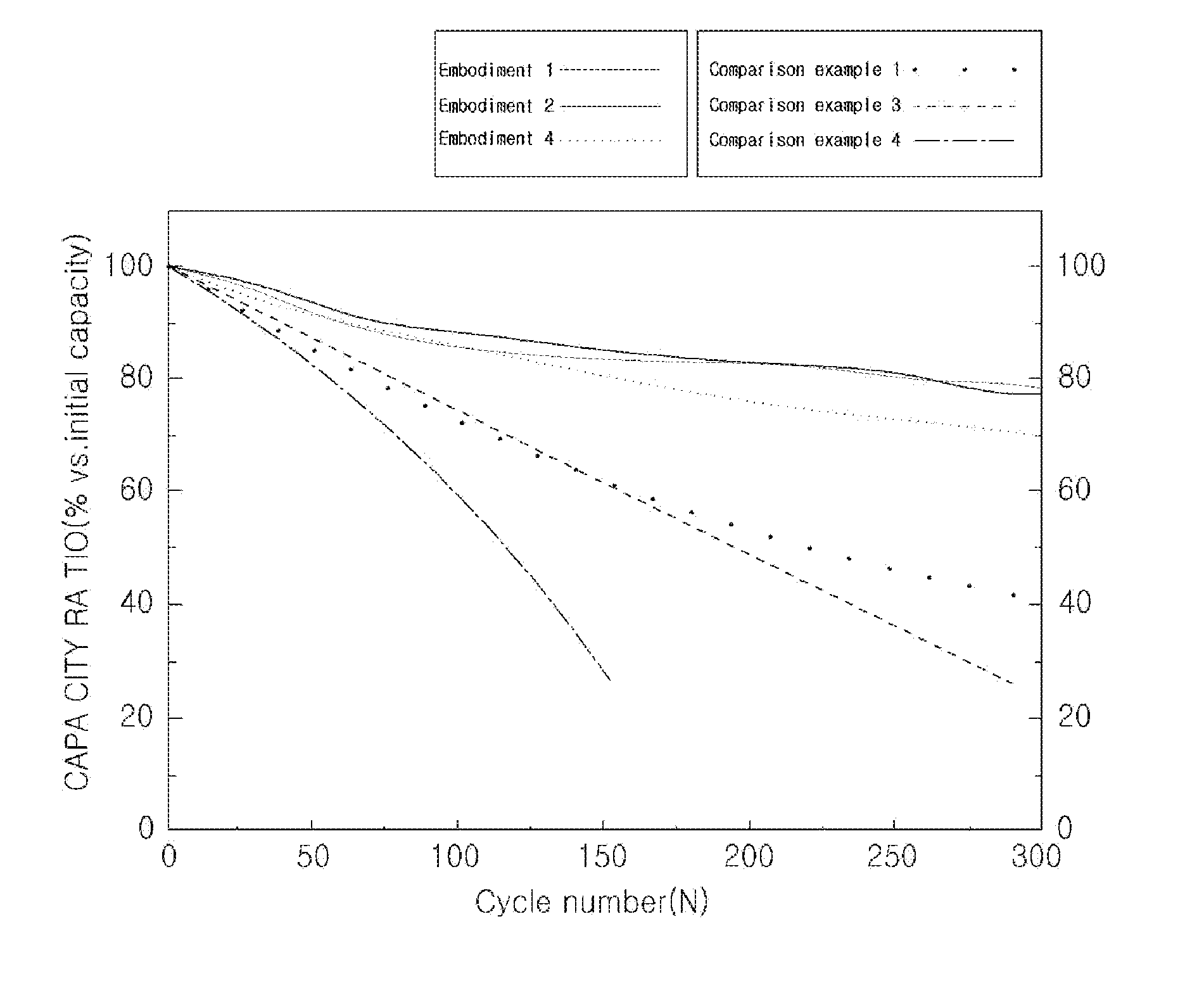 Lithium secondary battery including water-dispersible binder, conduction agent, and fluoroethylenecarbonate