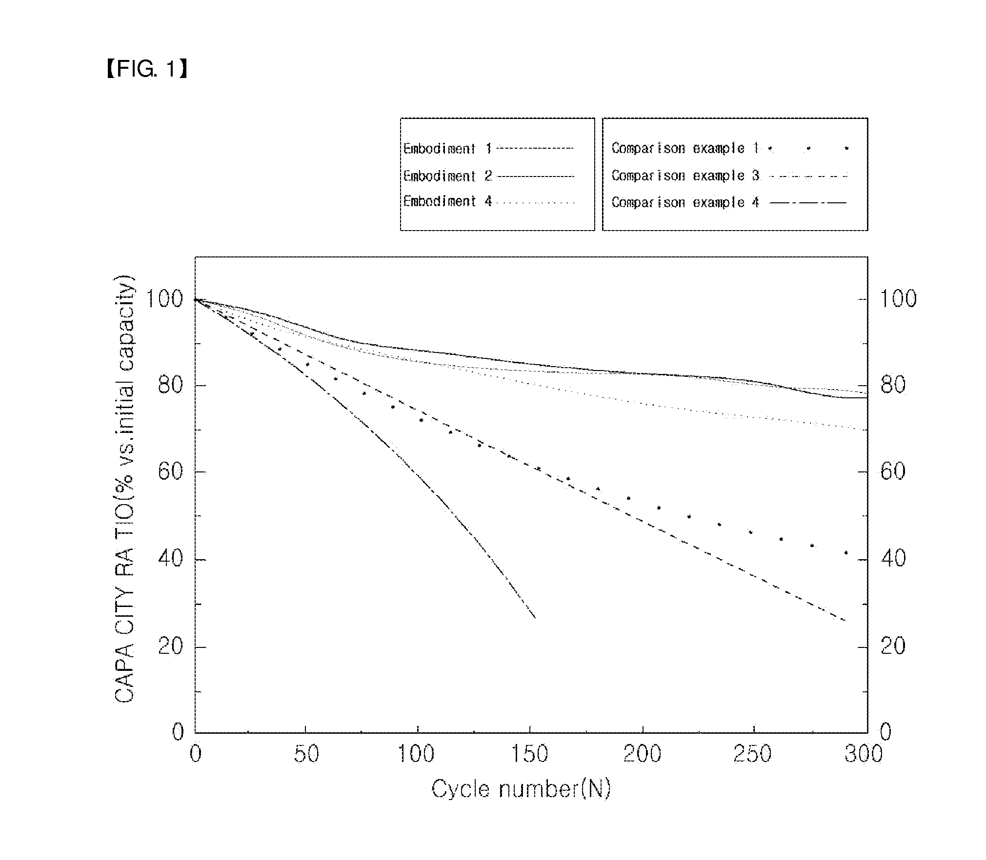 Lithium secondary battery including water-dispersible binder, conduction agent, and fluoroethylenecarbonate