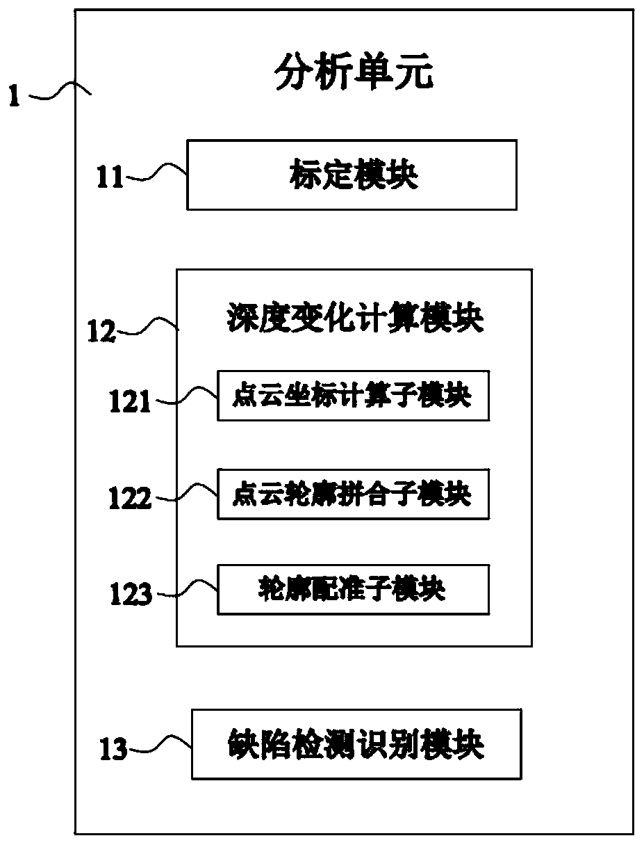Steel rail surface defect three-dimensional detection system and method