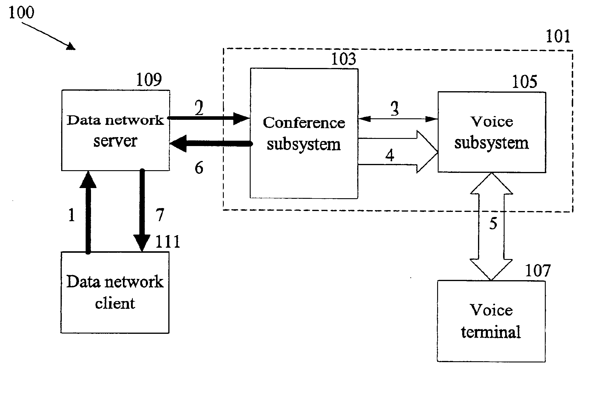 End user control of a teleconferencing network through a data network