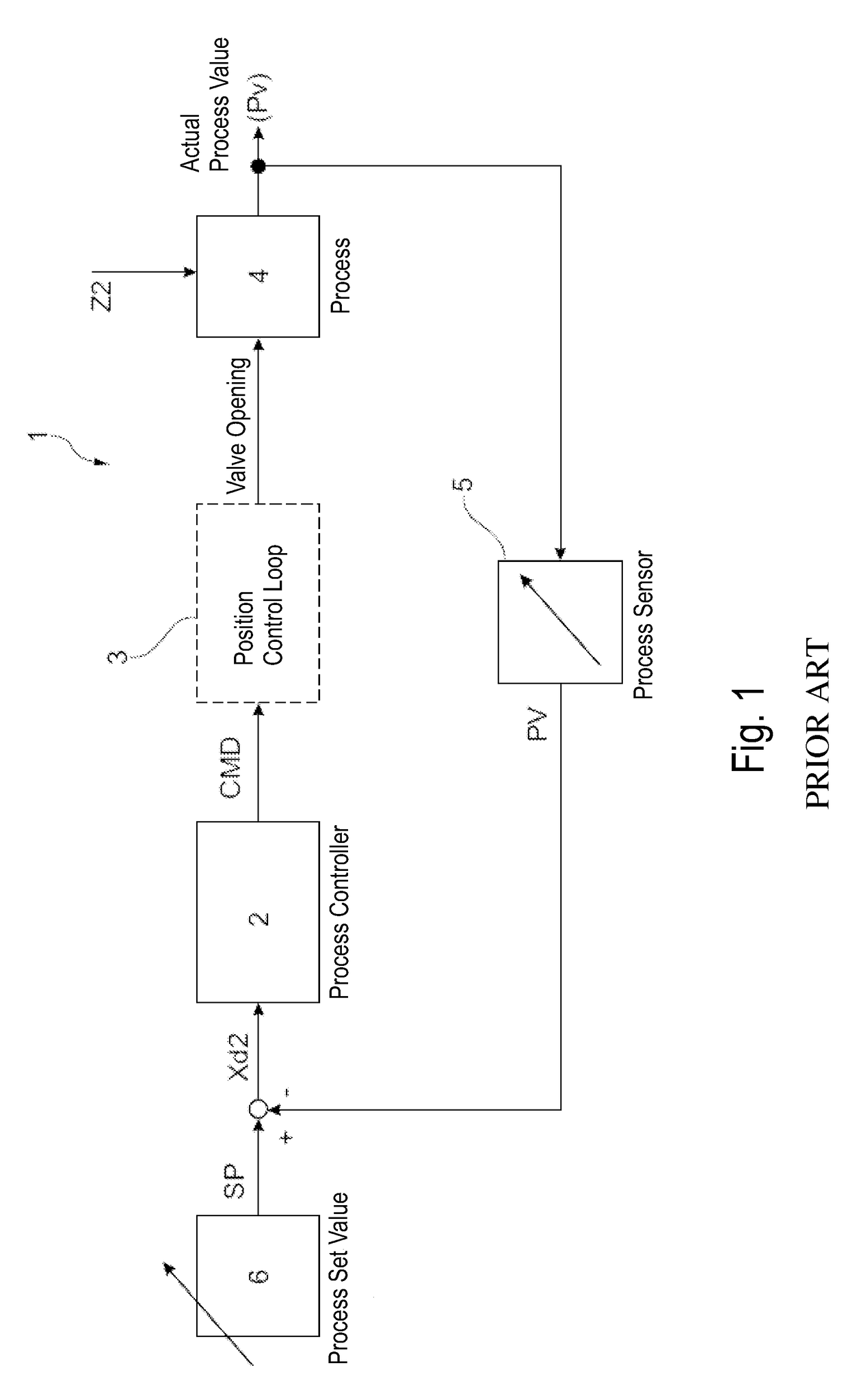 Apparatus and method for process control