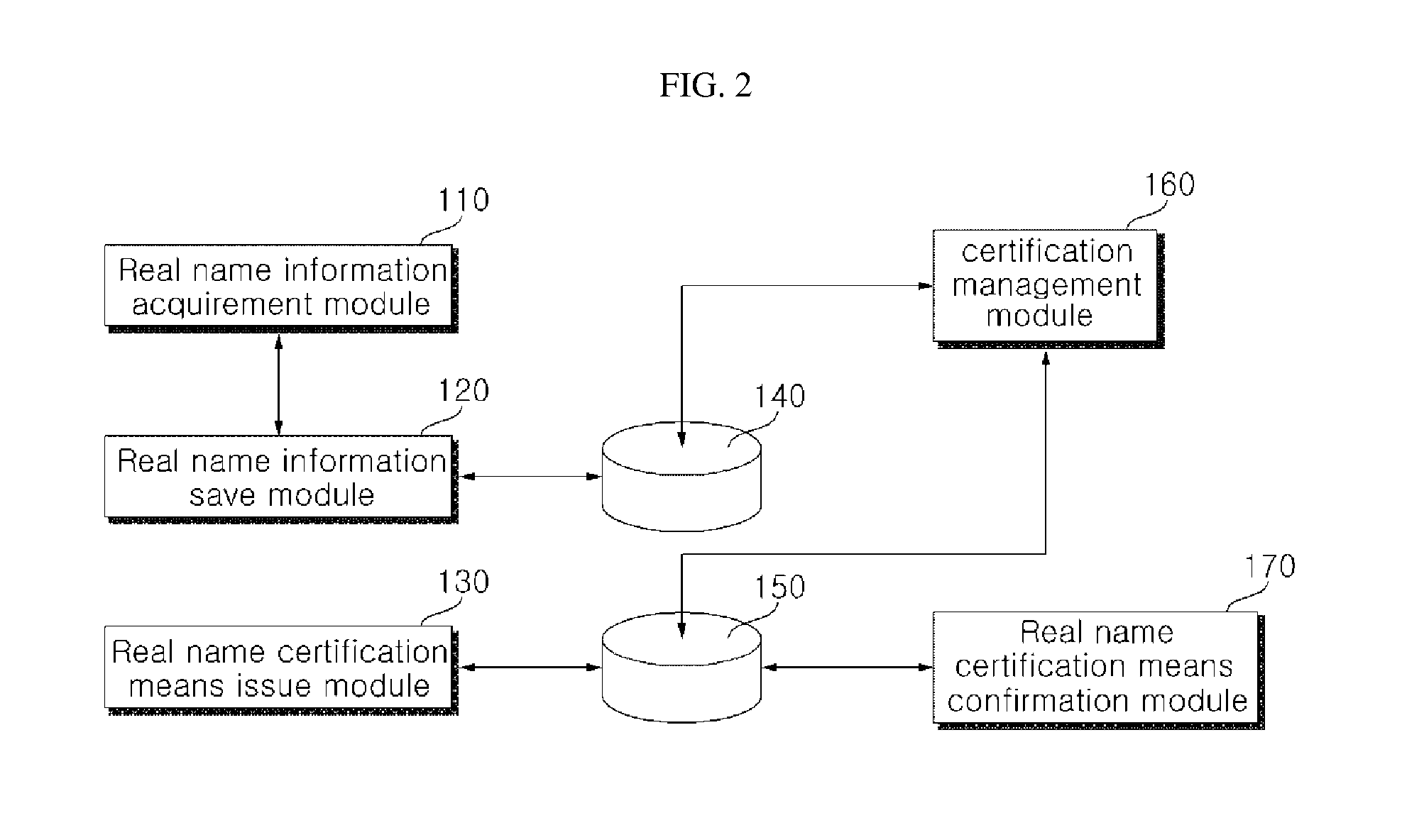 Conditionally traceable anonymous service system