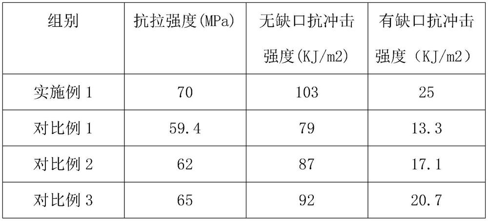 Injection molding process of plastic product