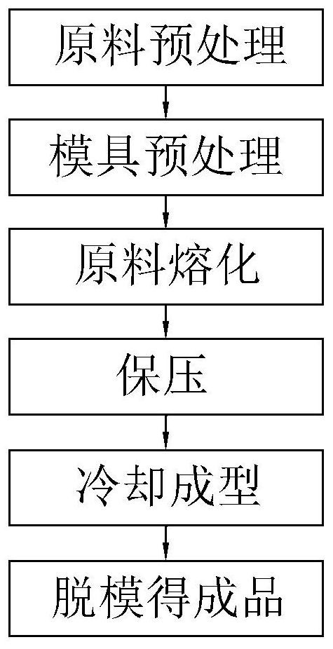 Injection molding process of plastic product