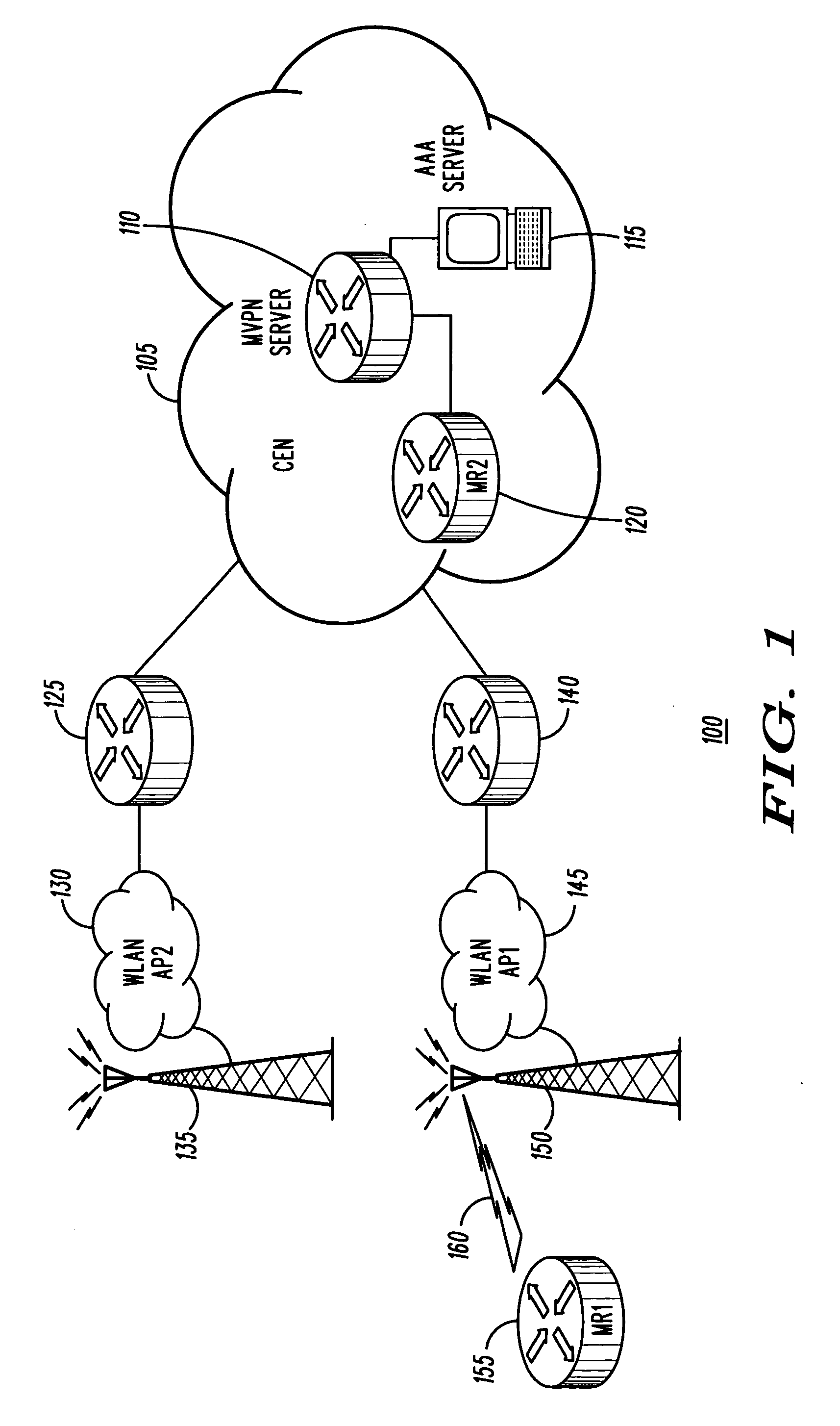 Methods of network access configuration in an IP network
