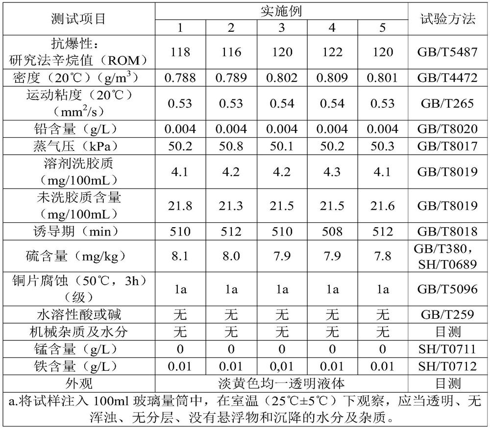 Composite additive for alcohol gasoline, and preparation method thereof