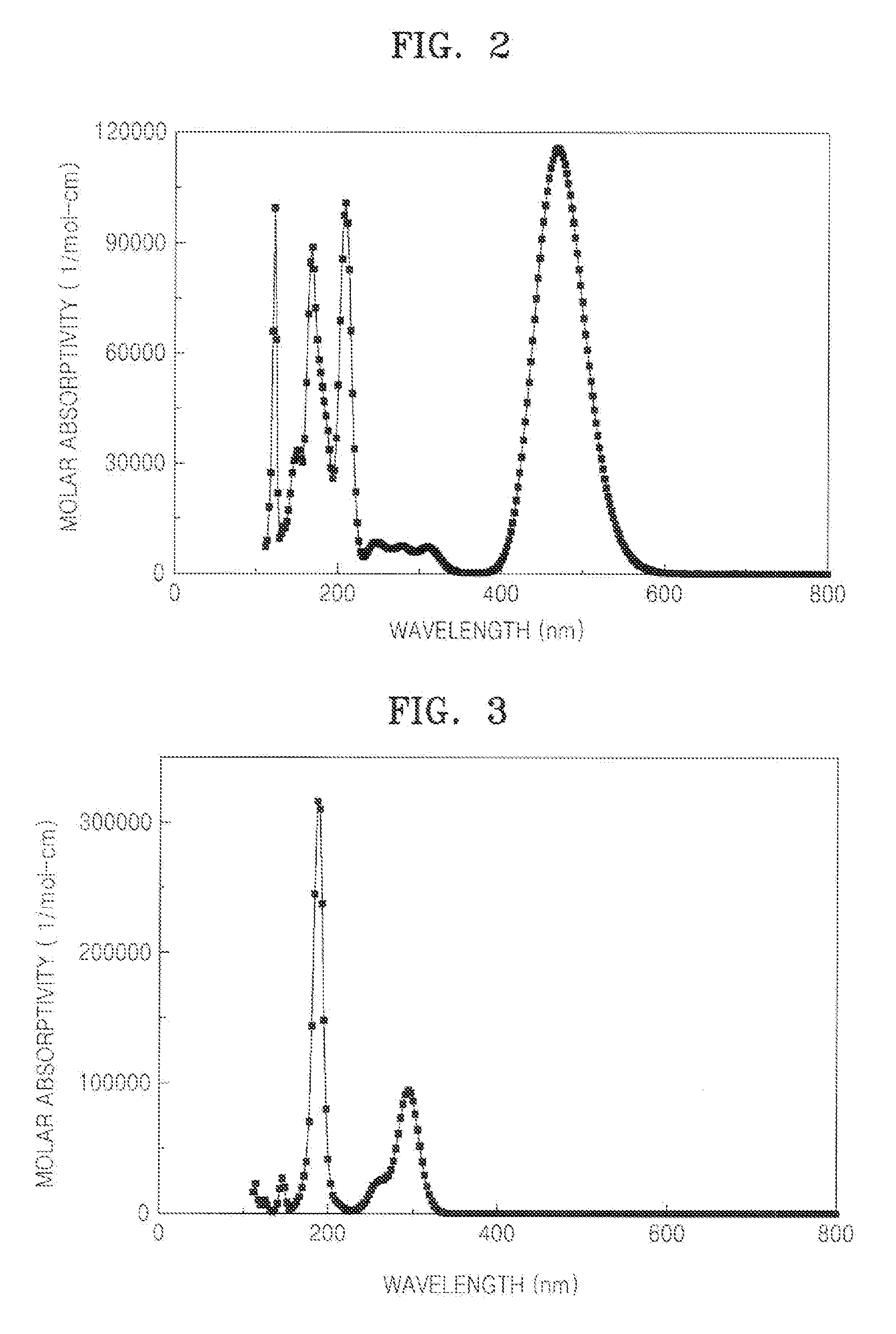 CMOS image sensor having thiophene derivatives