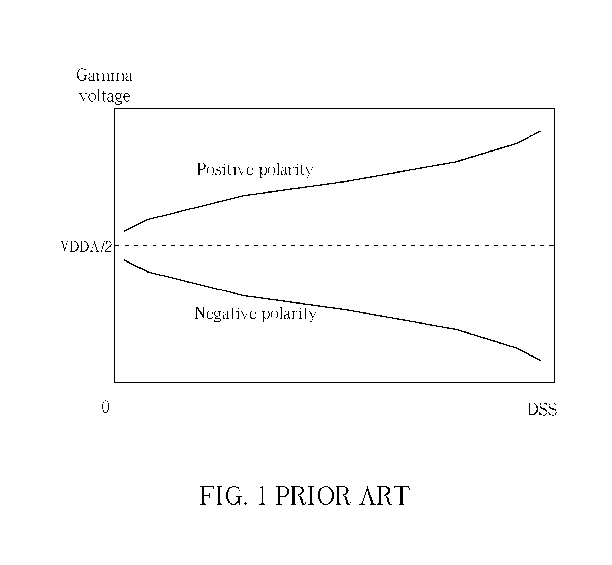 Digital to analog converter and source driver chip thereof