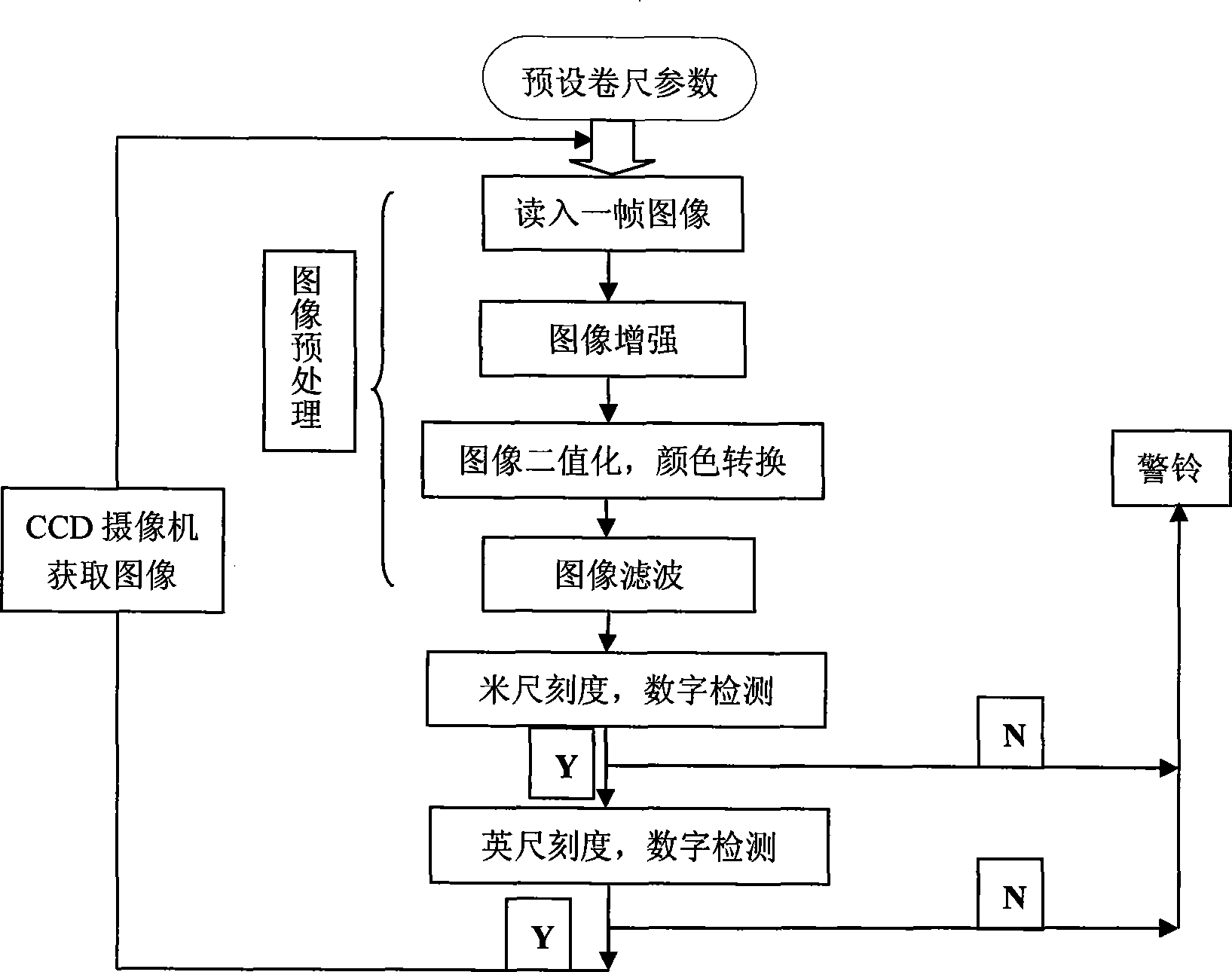 Band tape graduation on-line automatic detection system and method based on image processing