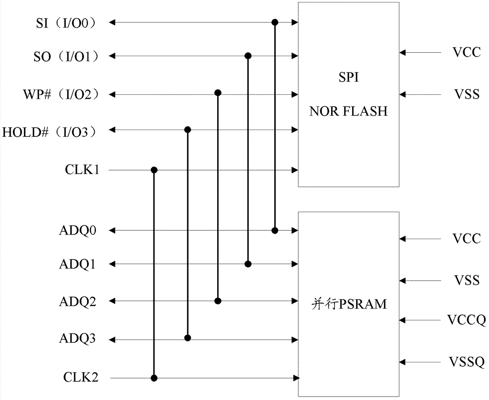 Packaged memory chip and embedded device comprising same