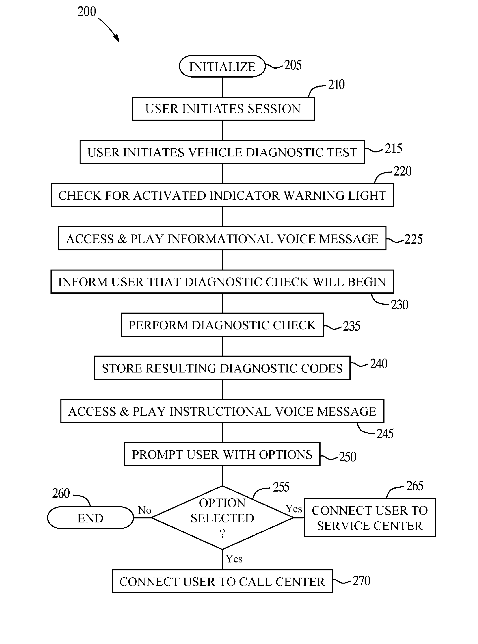 Vehicle diagnostic test and reporting method