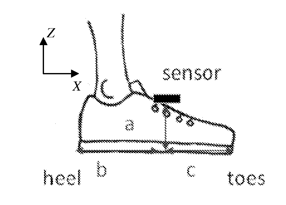System and method for 3D gait assessment