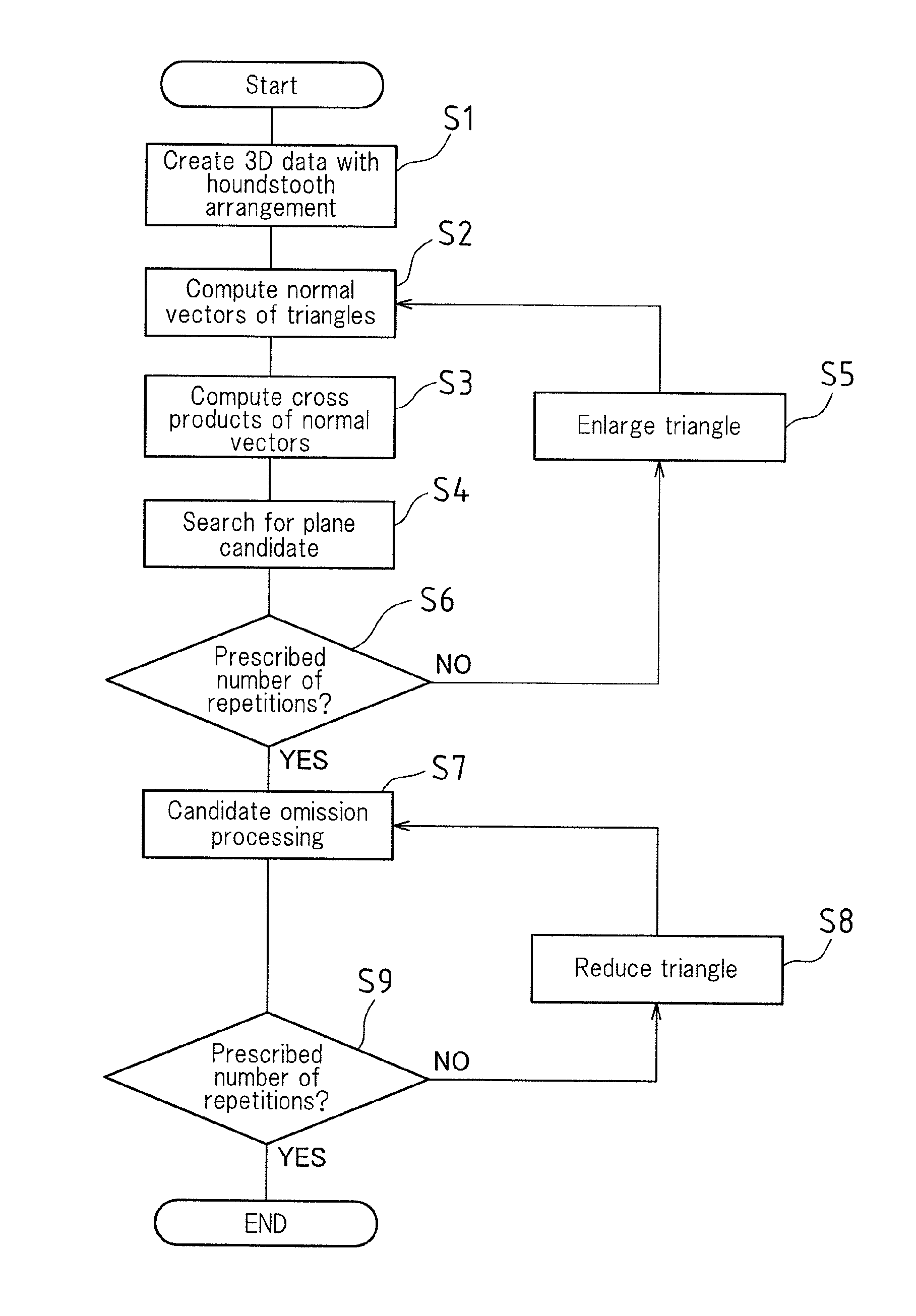 Method for estimating a plane in a range image and range image camera
