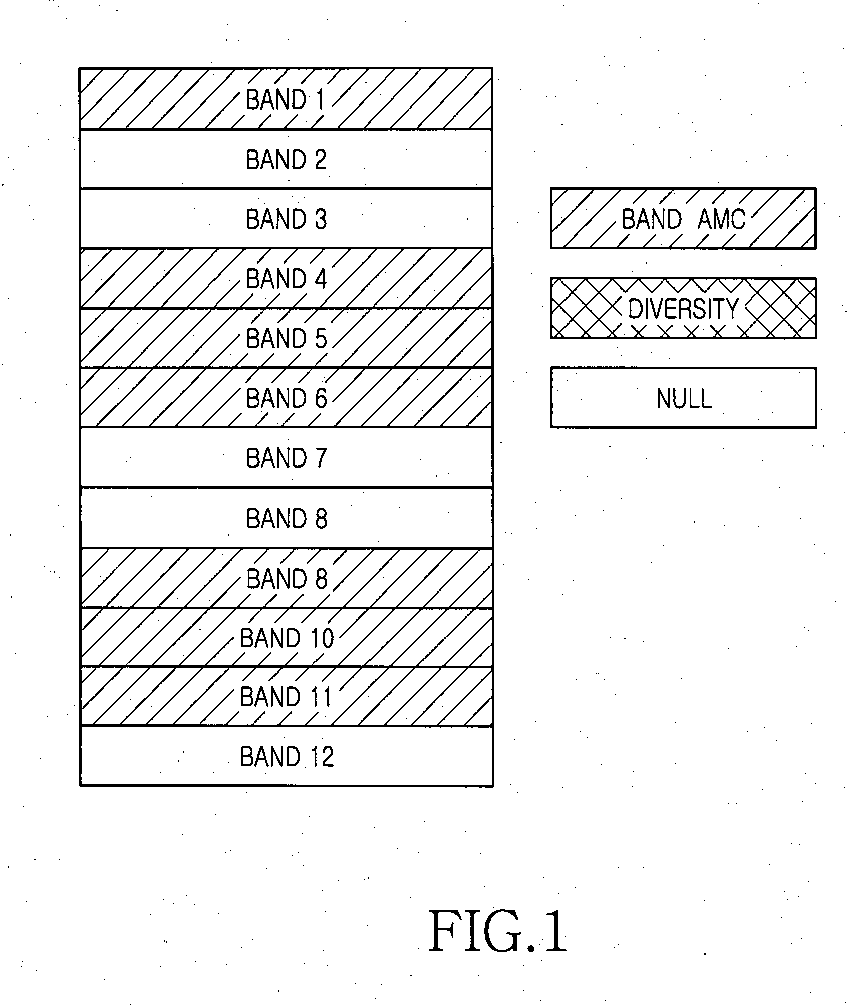 Method and system for transmitting data in communication system