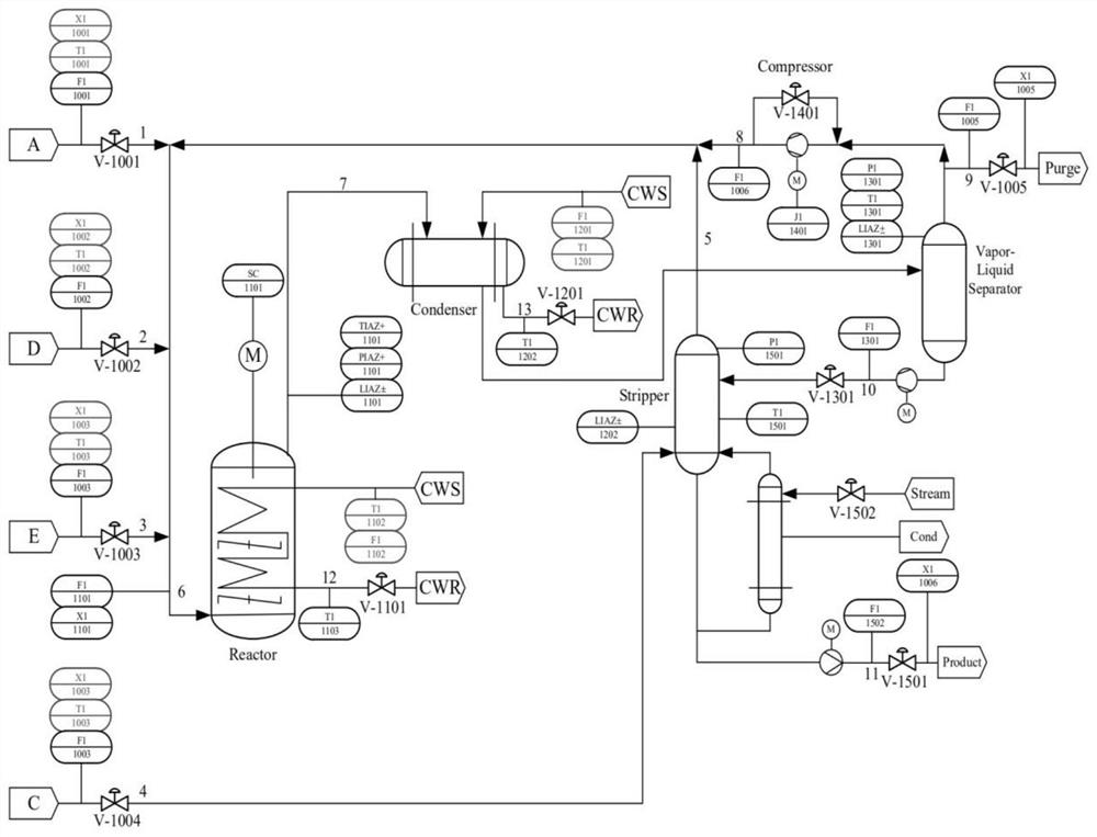 Chemical fault diagnosis method based on unbalanced correction convolutional neural network