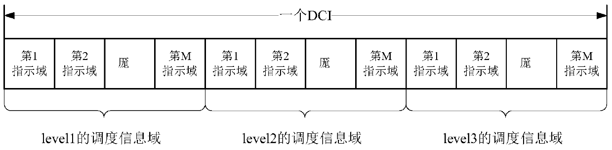 A data transmission method and device