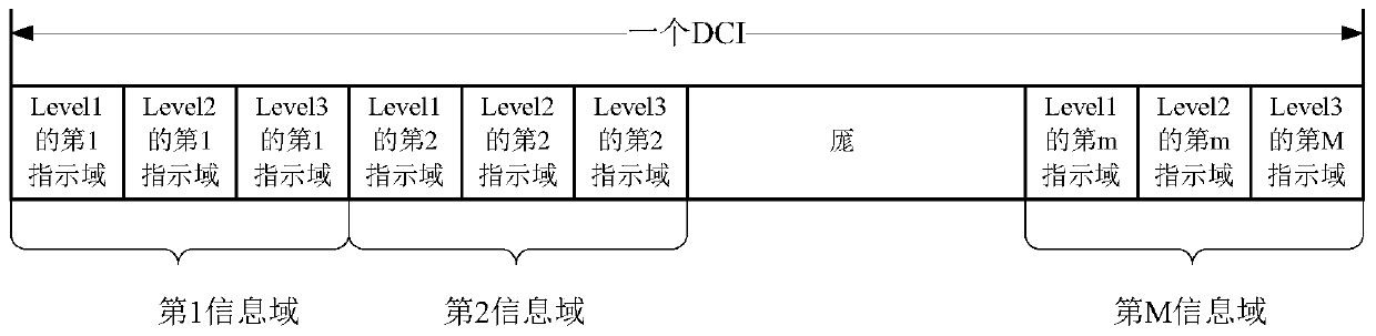 A data transmission method and device