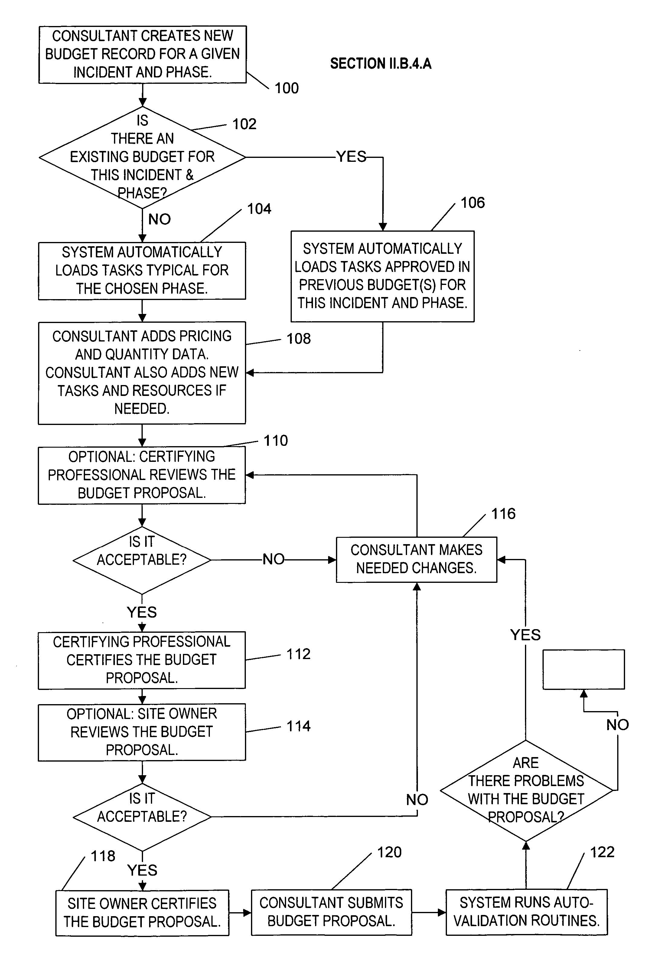 Budget proposal and reimbursement application processing system and method
