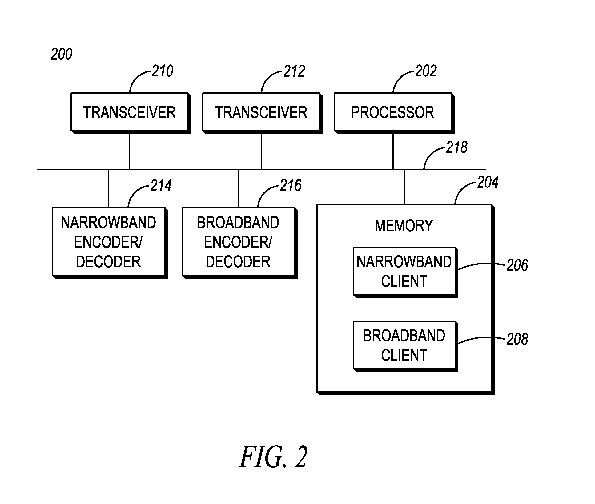 Method and apparatus for establishing a group call in a multiple wireless technology communication system