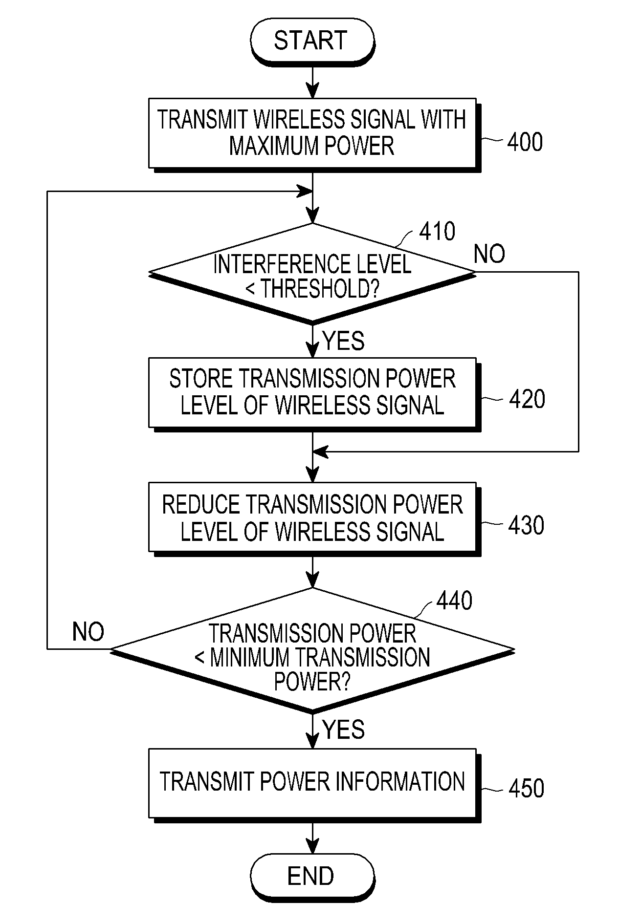 Apparatus and method for communicating in a network in which interference exists between wireless communication systems