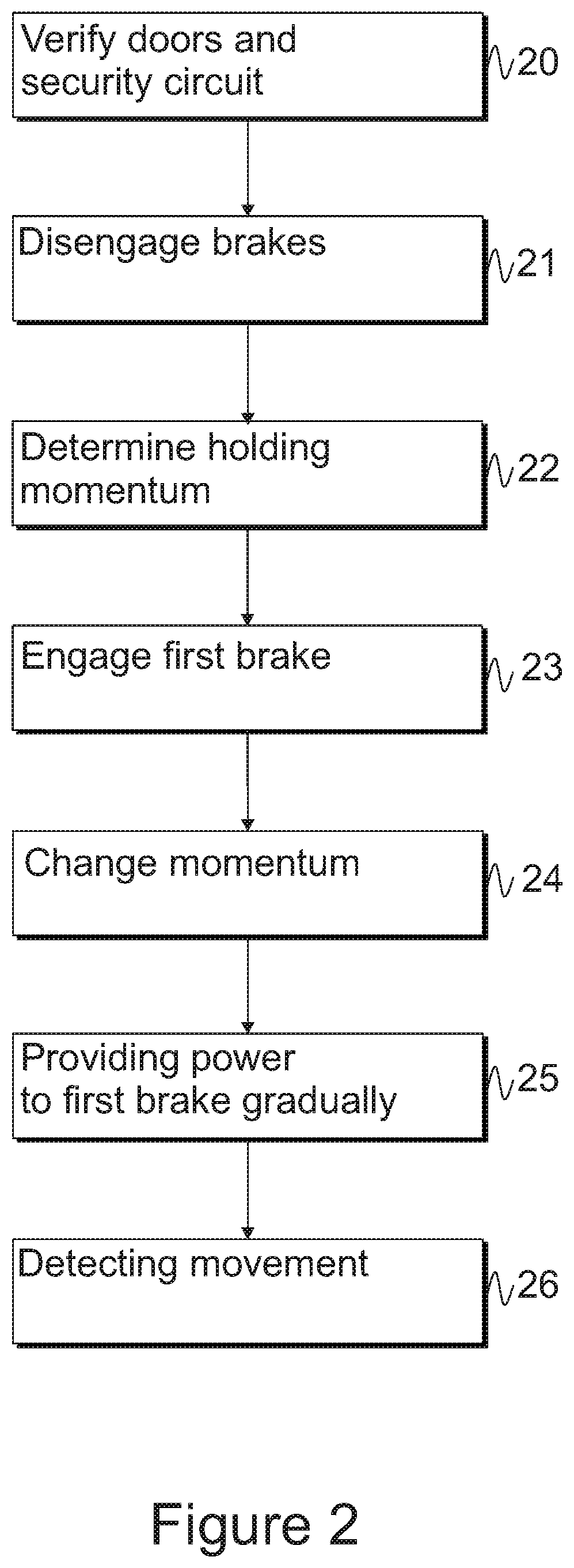 Elevator brake release monitoring