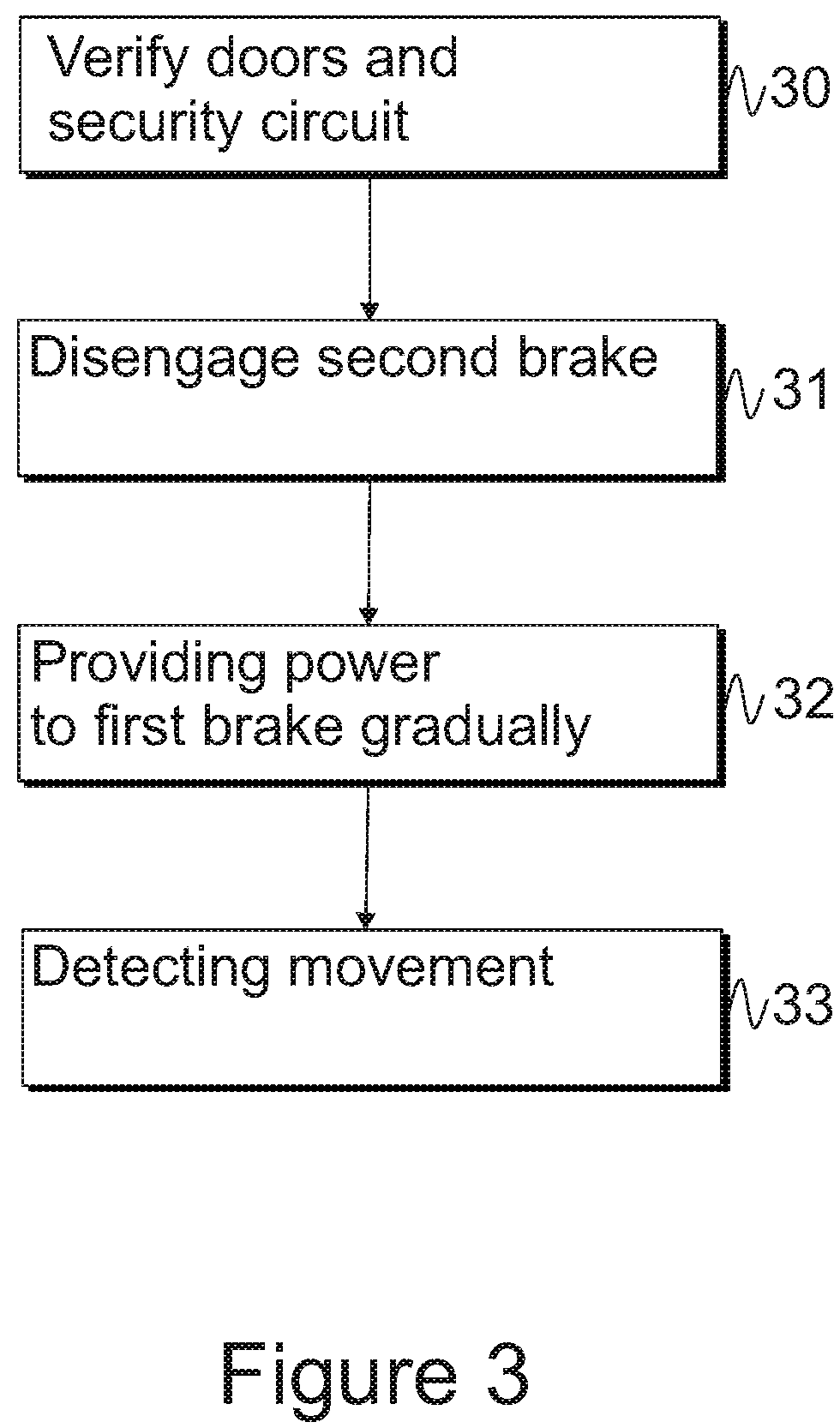 Elevator brake release monitoring