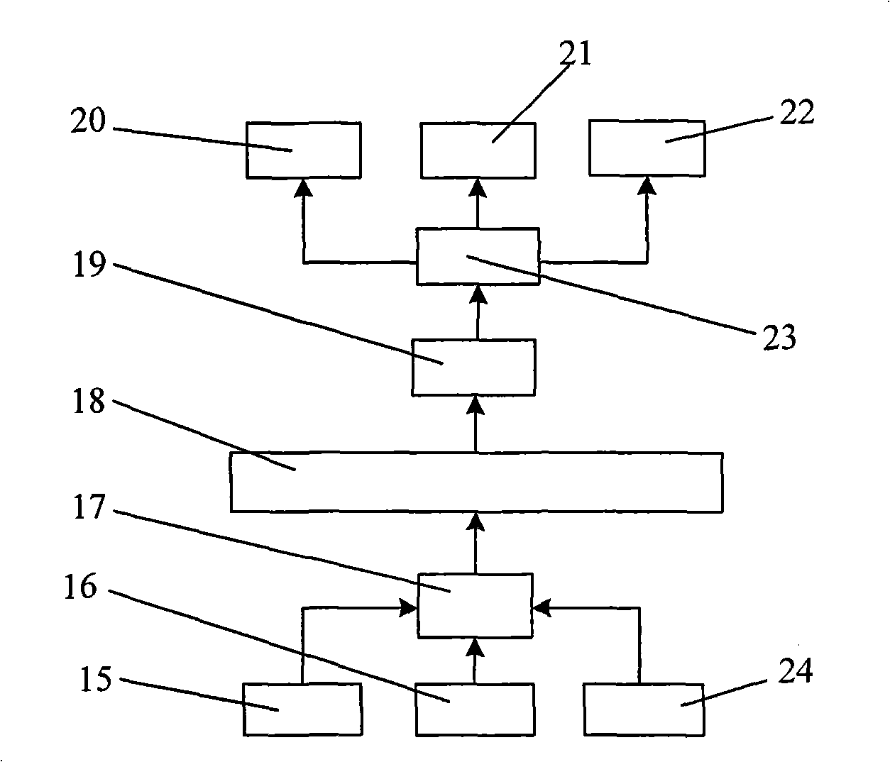 Steering test bench of electrical-closed tracked vehicle transmission device