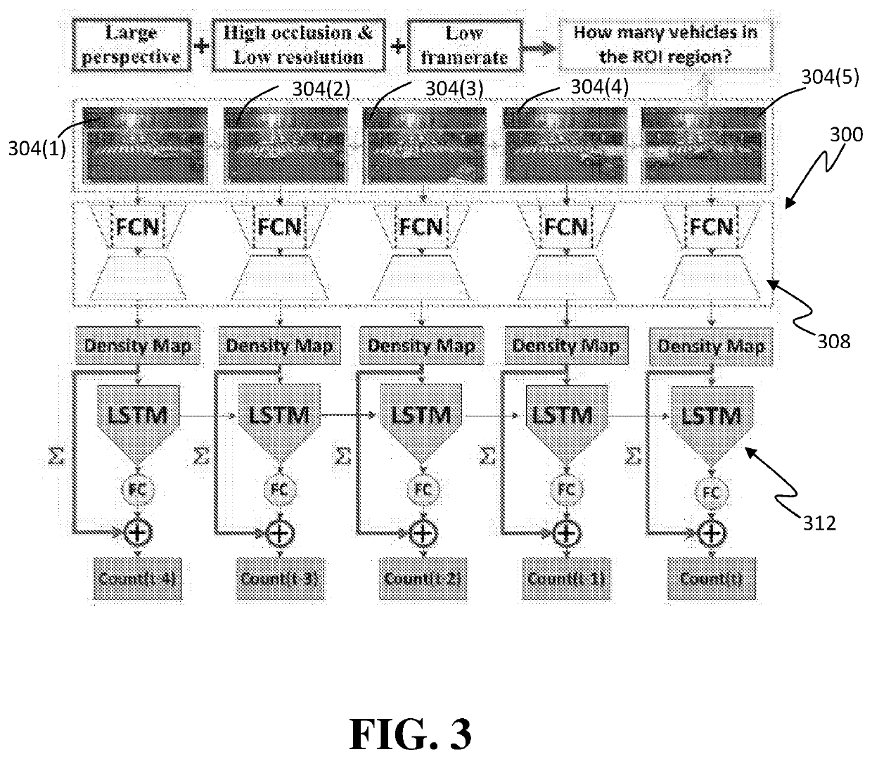Deep Learning Methods For Estimating Density and/or Flow of Objects, and Related Methods and Software