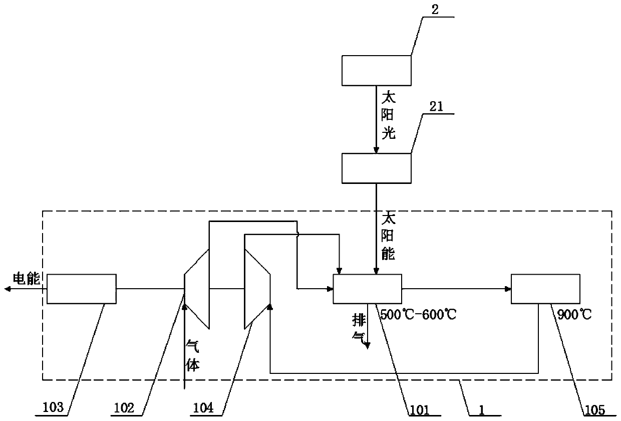 Solar gas turbine power generation system based on photo-thermal principle