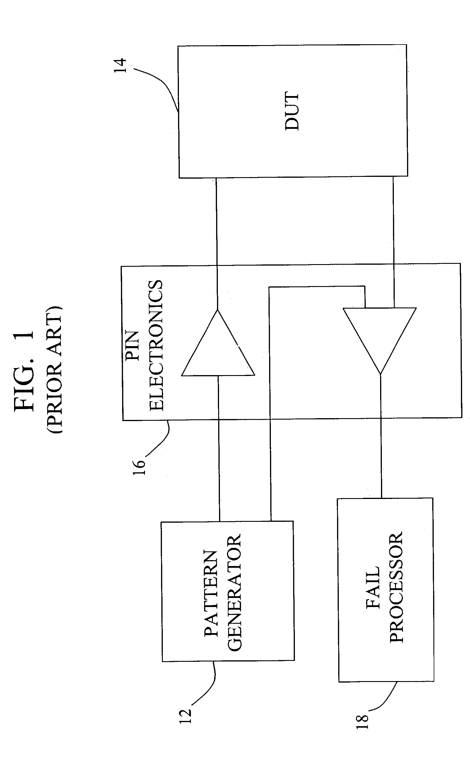 Apparatus and method for testing non-deterministic device data