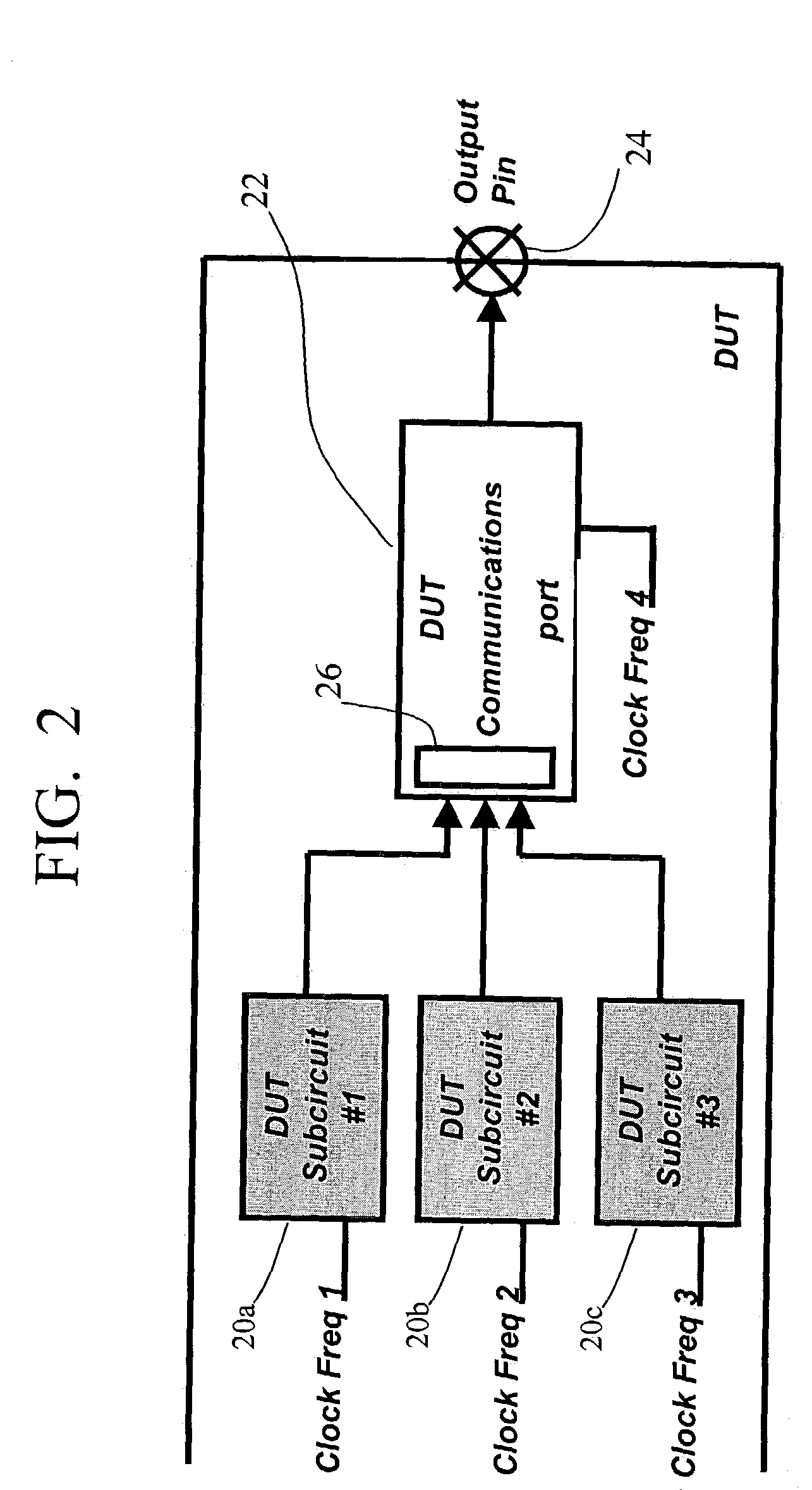 Apparatus and method for testing non-deterministic device data