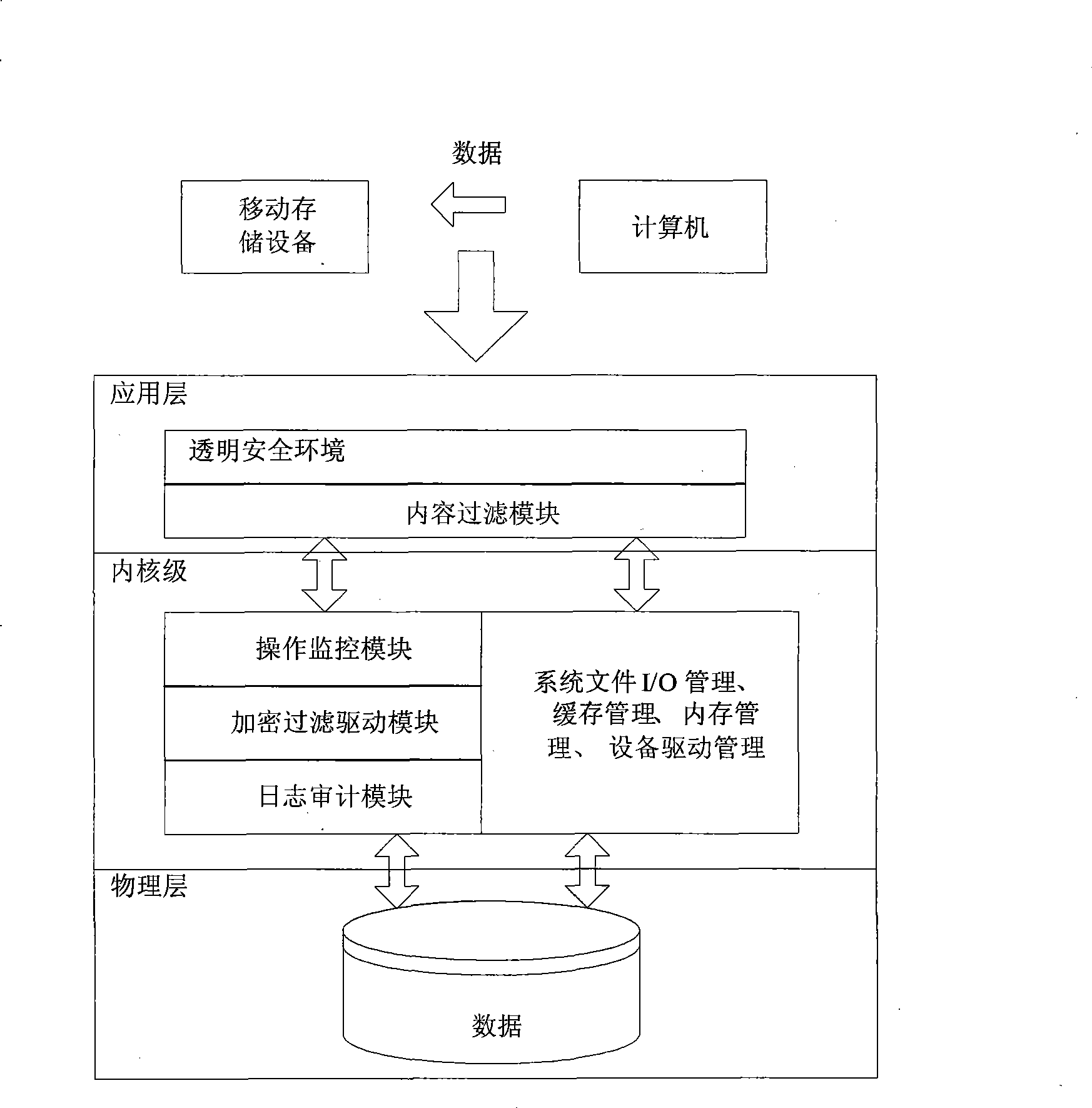Sensitive data switching control module and method for computer and movable memory device