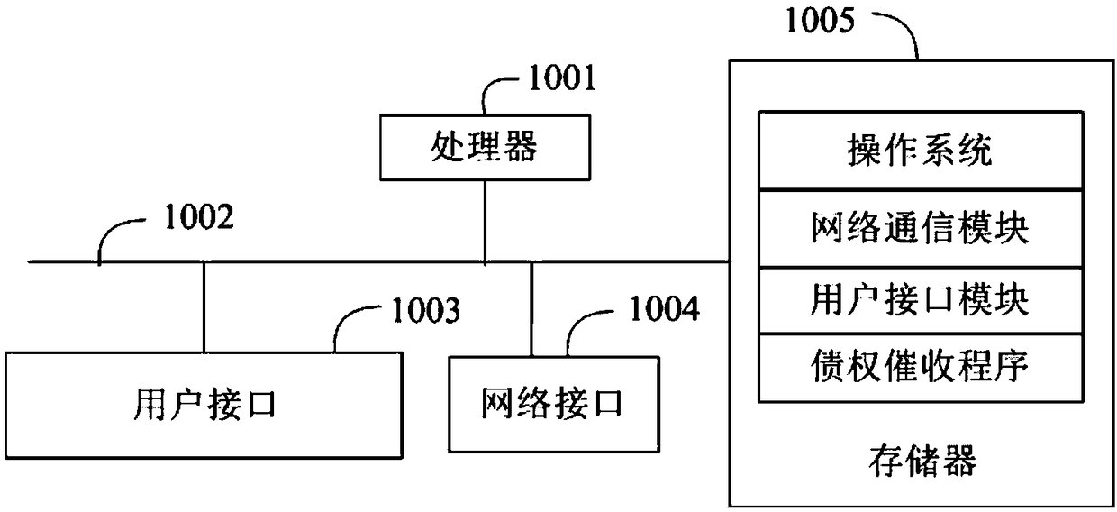 Debt collection method, device, system and storage medium