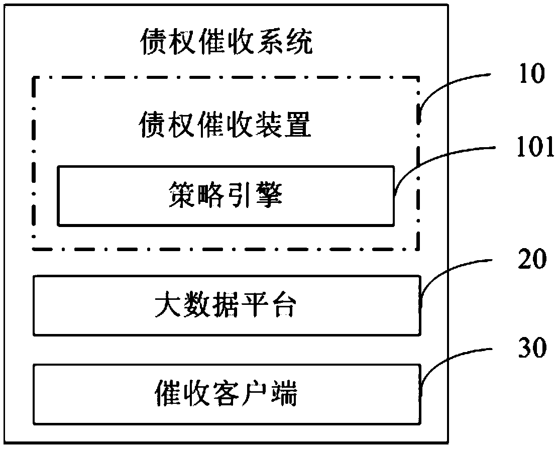 Debt collection method, device, system and storage medium