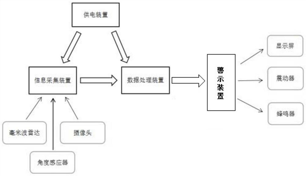 Rear view anti-collision system and prompting method for electric bicycle integrated with Leishi