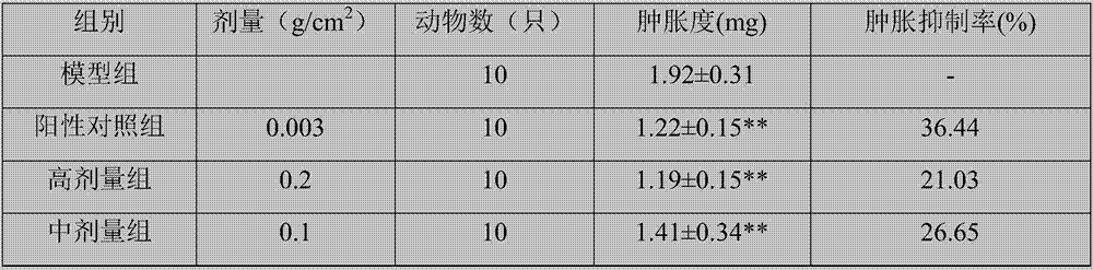 Application of fresh Sedum kamtschaticum Fisc juice in preparing medicine for treating skin itch