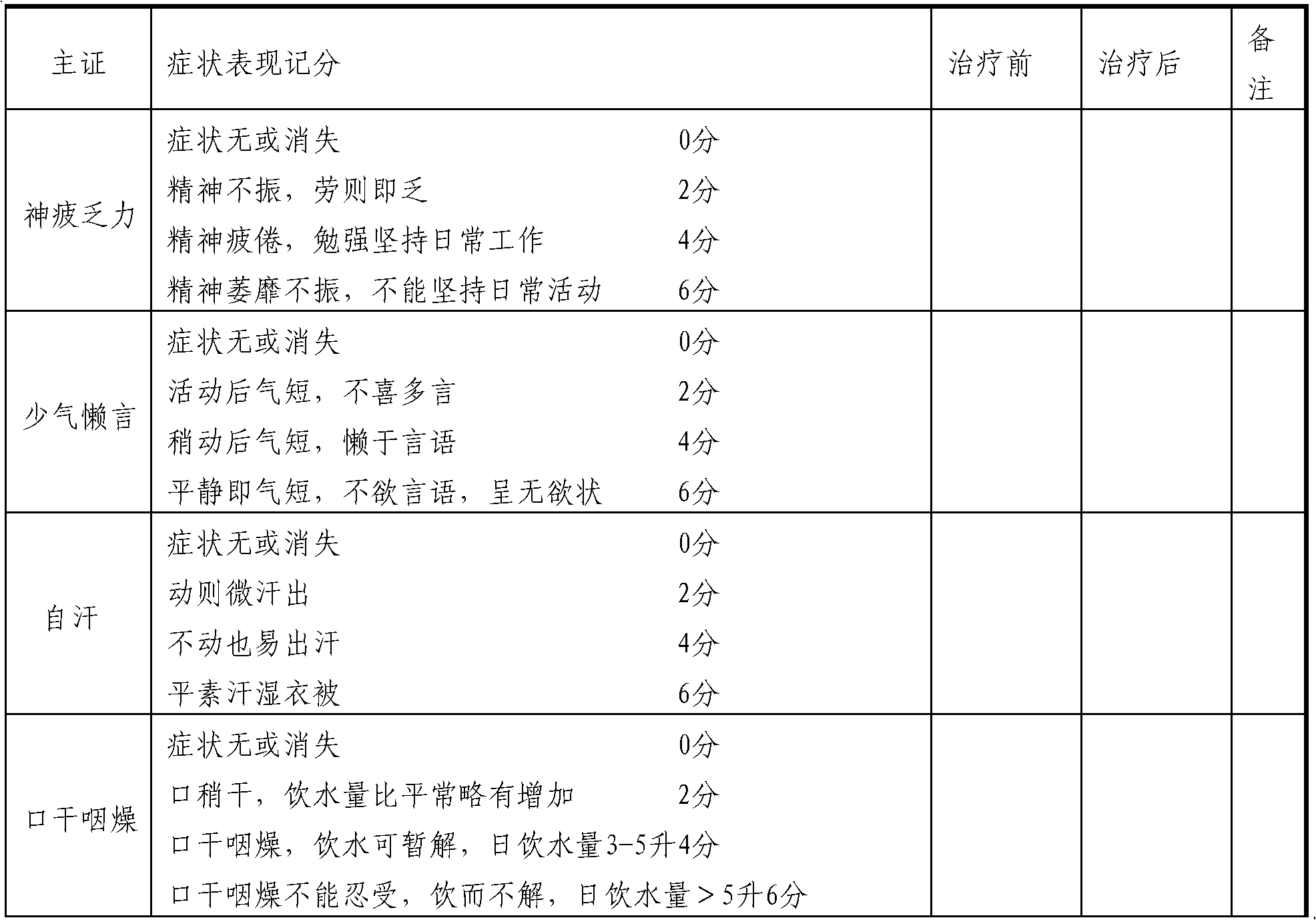 Chinese medicinal extract for treating diabetic peripheral neuropathy and preparation method thereof