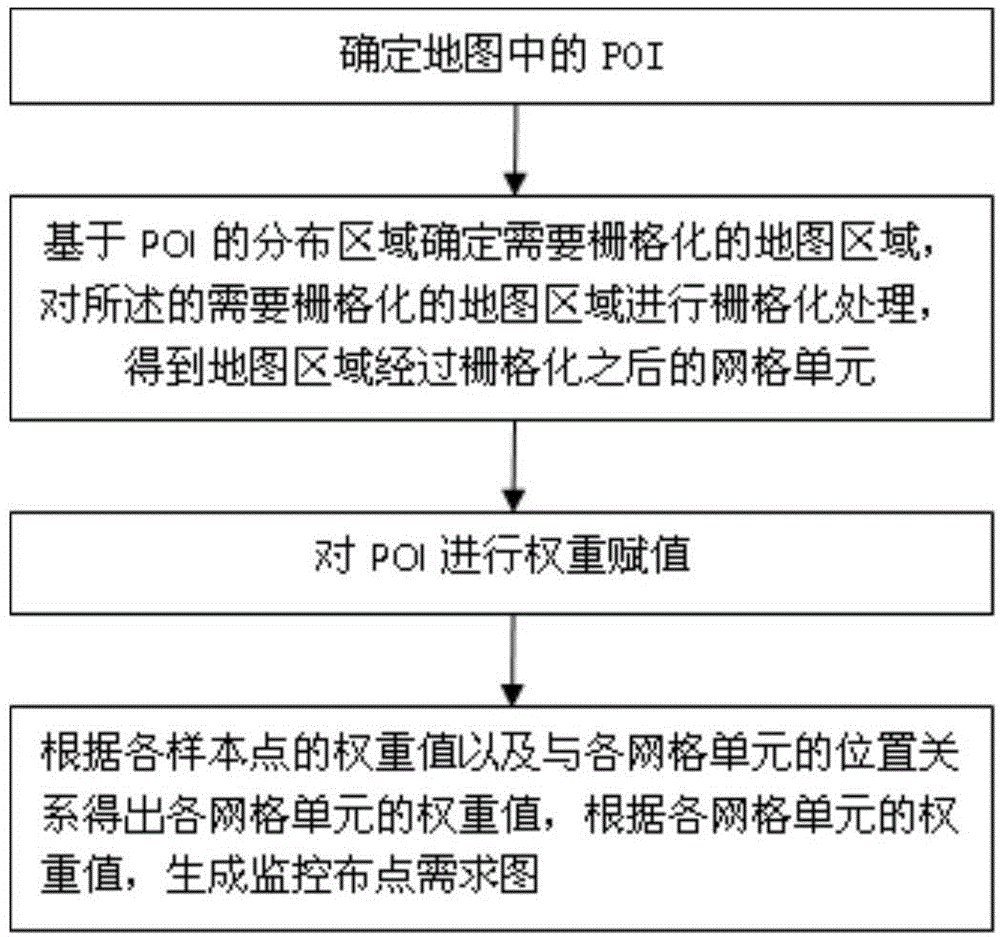 Data popularity based monitoring point distribution requirement diagram generation method and apparatus