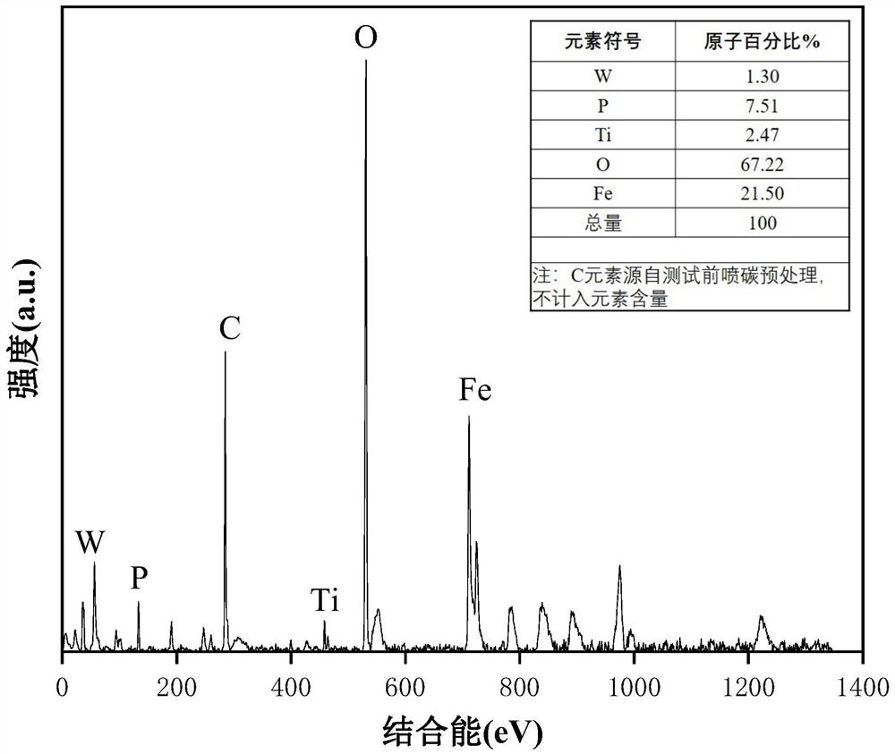 FeOOH/Fe3O4/WO3/TiO2 photo-Fenton catalytic membrane as well as preparation method and application thereof