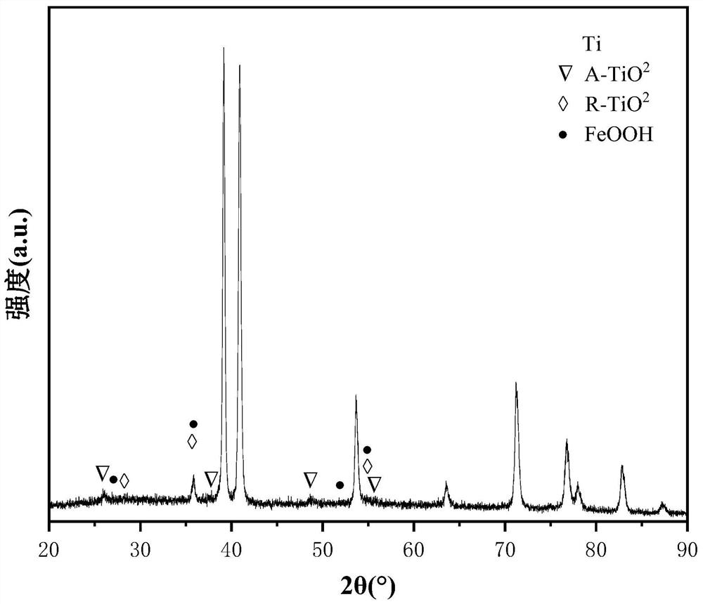 FeOOH/Fe3O4/WO3/TiO2 photo-Fenton catalytic membrane as well as preparation method and application thereof