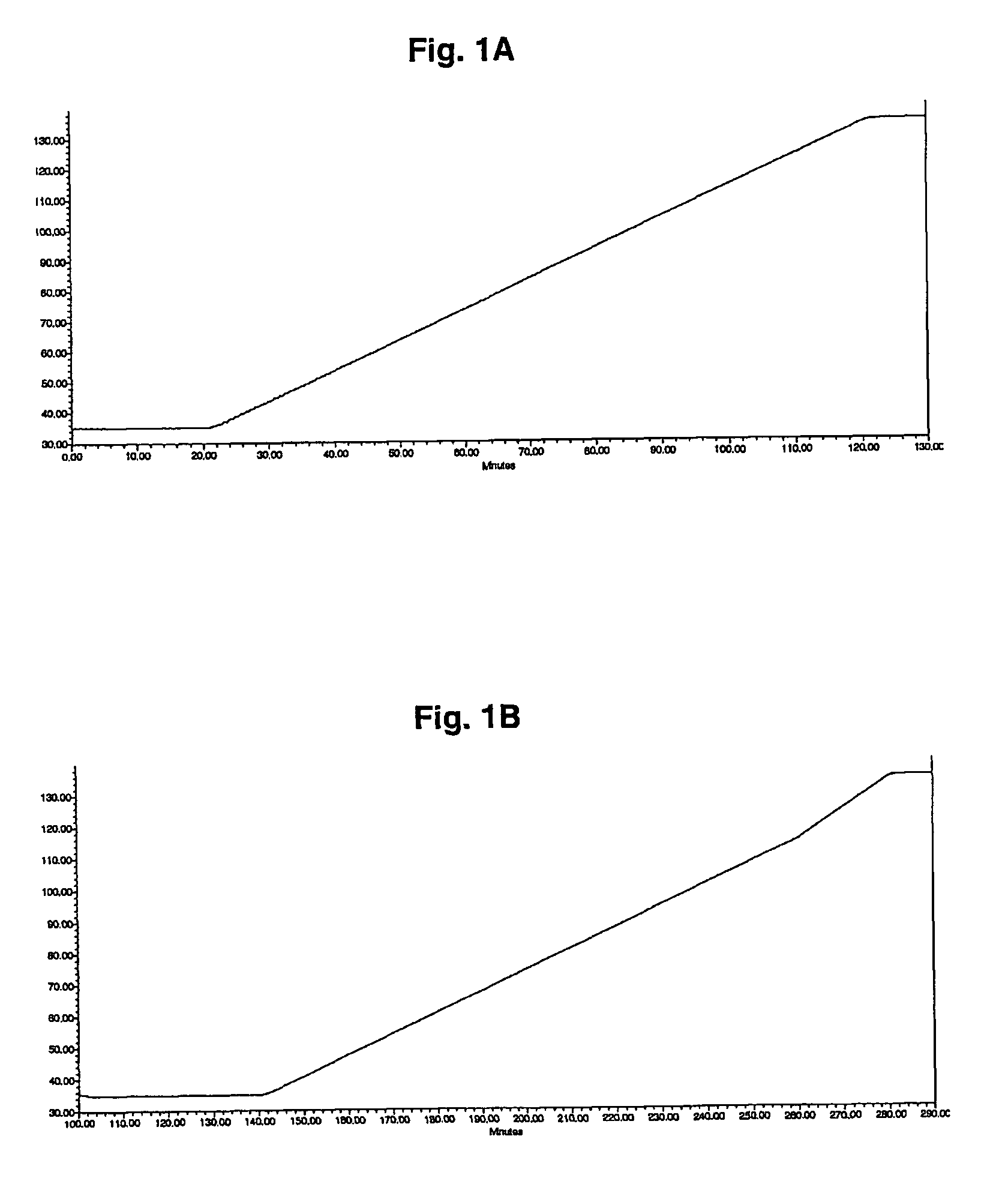 Column for analytical temperature rising elution fractionation (ATREF)