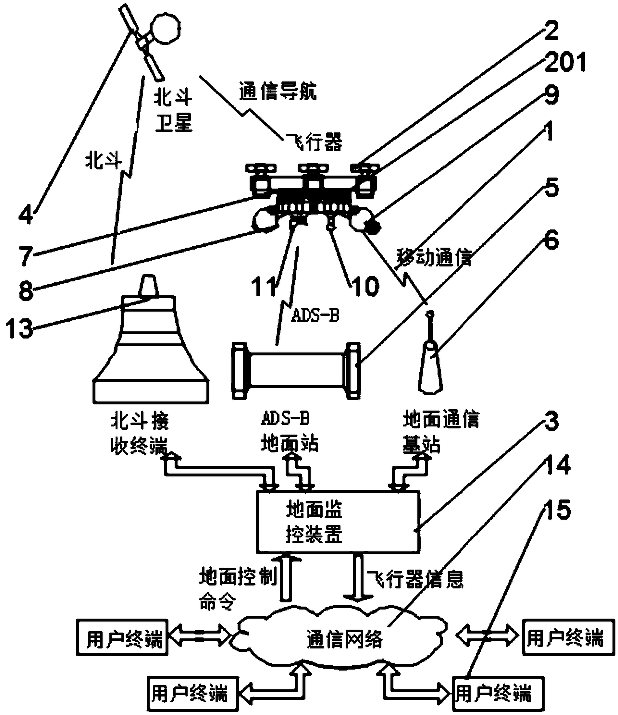 Low-altitude monitoring device based on Beidou navigation technology