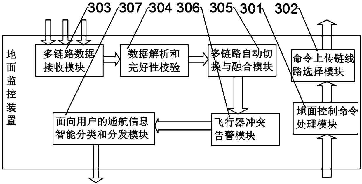 Low-altitude monitoring device based on Beidou navigation technology