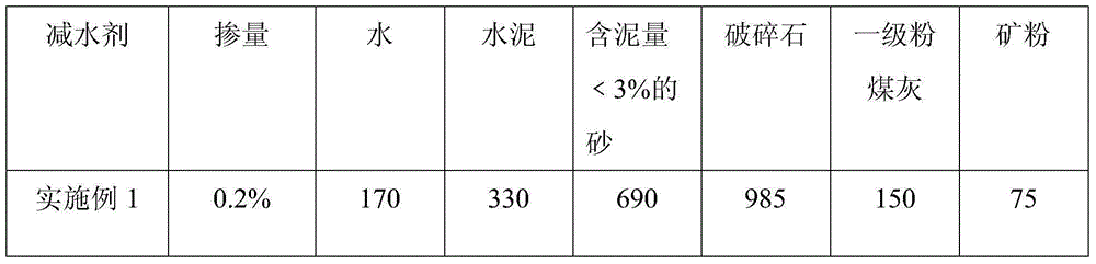A special water reducing agent for steel pipe jacking self-compacting concrete and preparation method thereof