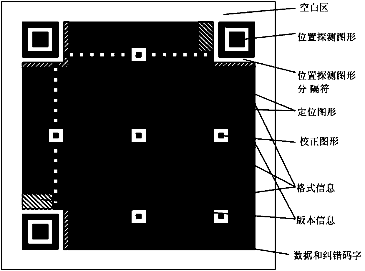 Two-dimensional code and image fusion method and two-dimensional code