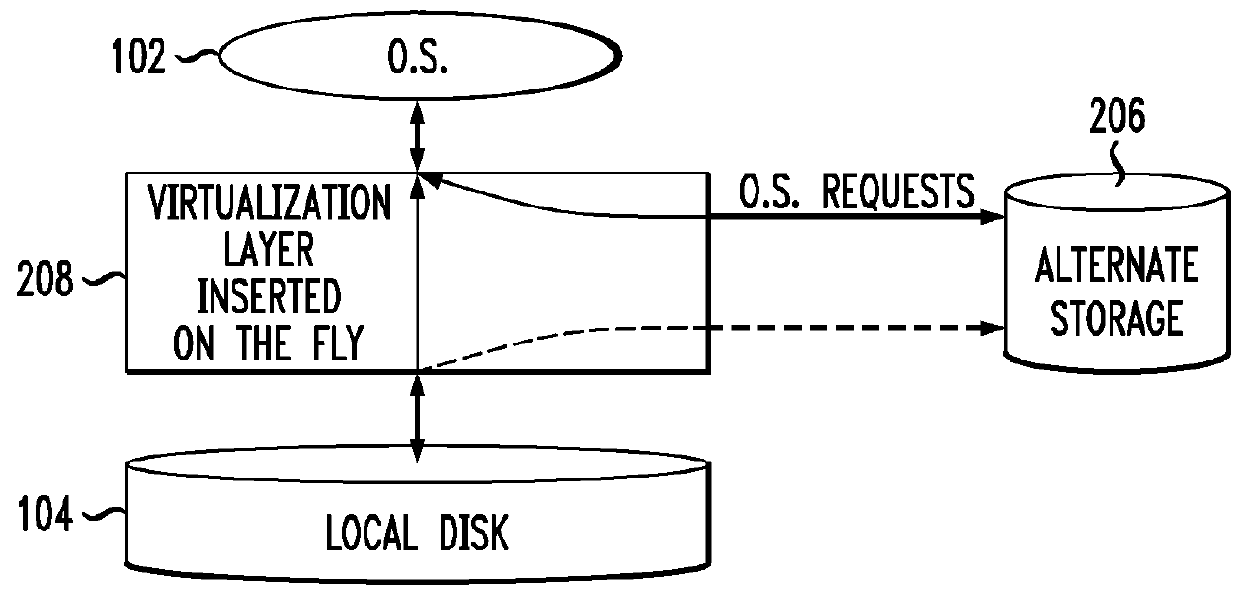 Hardware emulation using on-the-fly virtualization