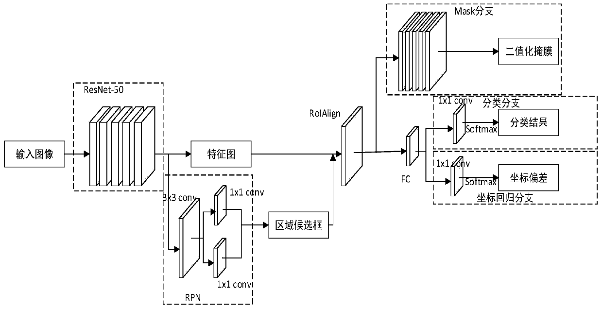 Power transmission line wire defect detection method based on machine vision