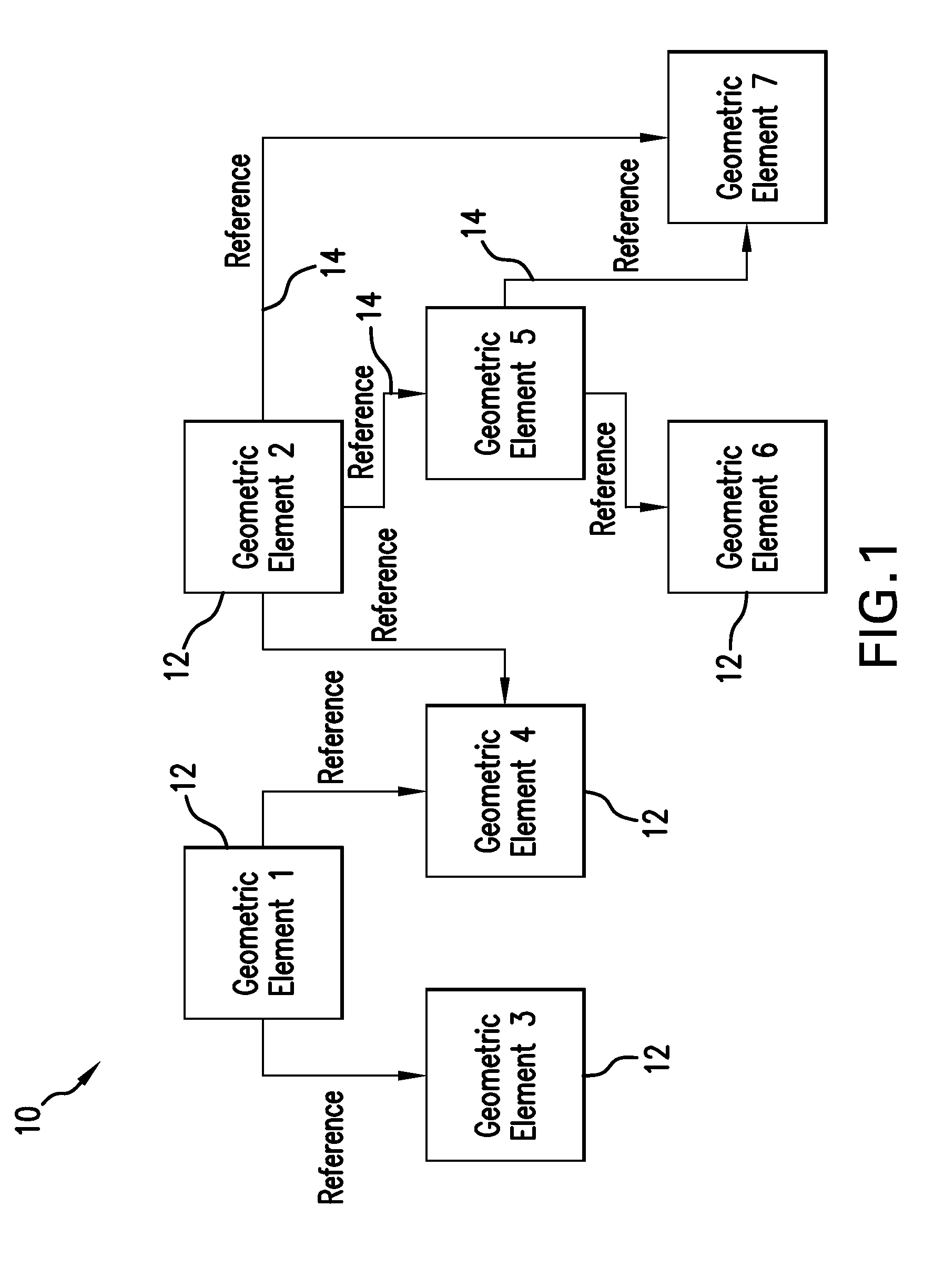 Database driven relational object modeling and design system, method and software